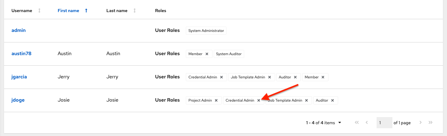 Access tab with list of users and an arrow pointing to the disassociate button next to a user's role.