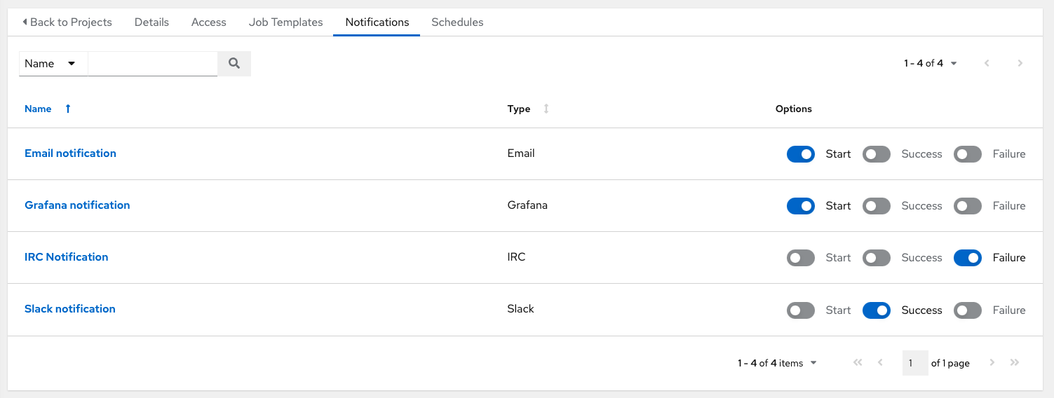List of notifications configured for this project.
